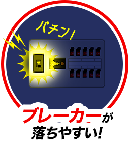 ブレーカーが落ちやすい！